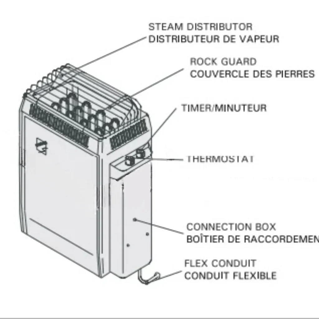 Harvia TopClass parts of heater explaned