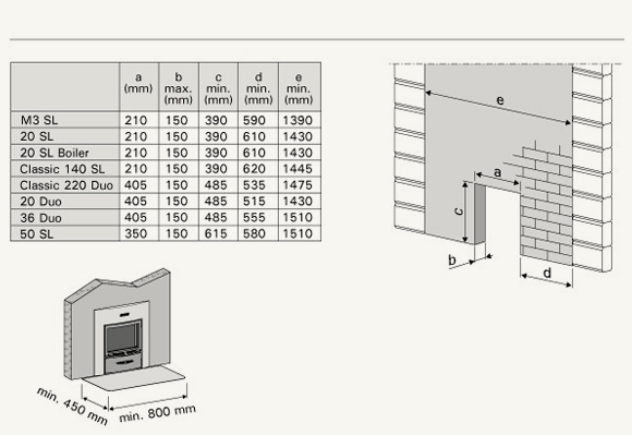 Installation cutout diagram